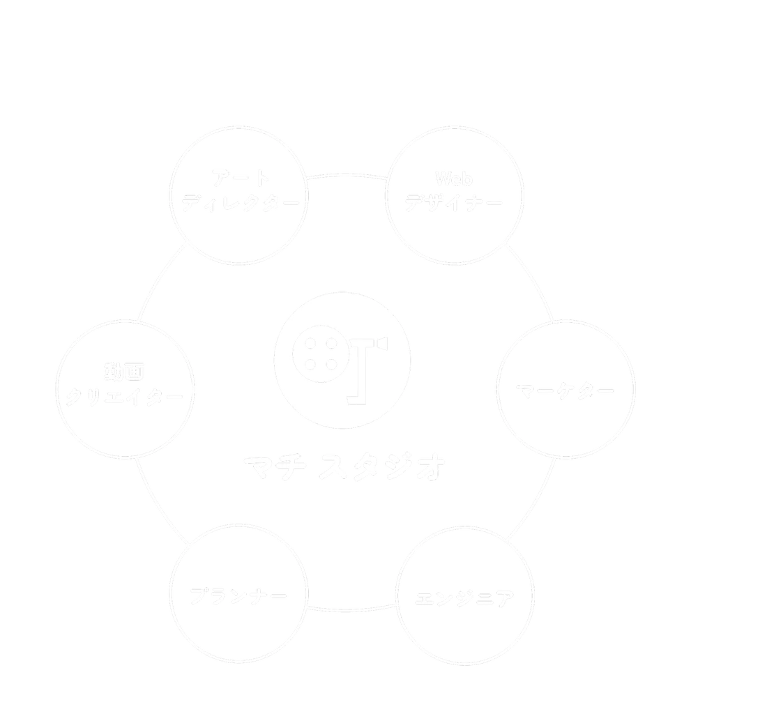 クリエイティブチームの構成